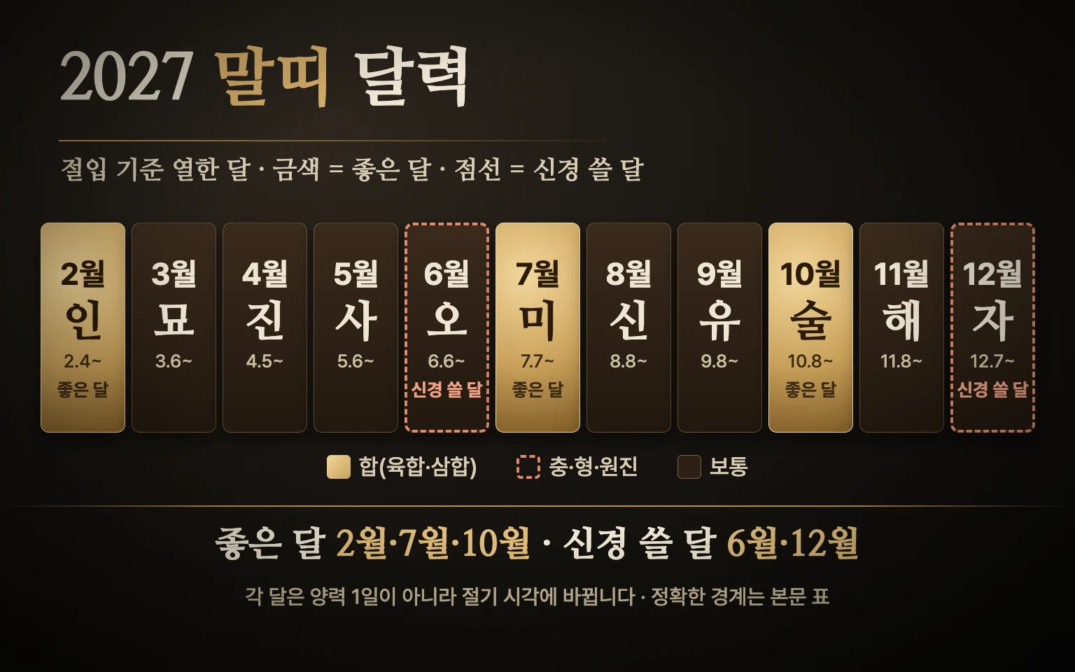 2027년 2월부터 12월까지 열한 달을 한 줄로 놓고 2월·7월·10월은 금색, 6월과 12월은 점선 테두리로 표시한 말띠 달력 도식