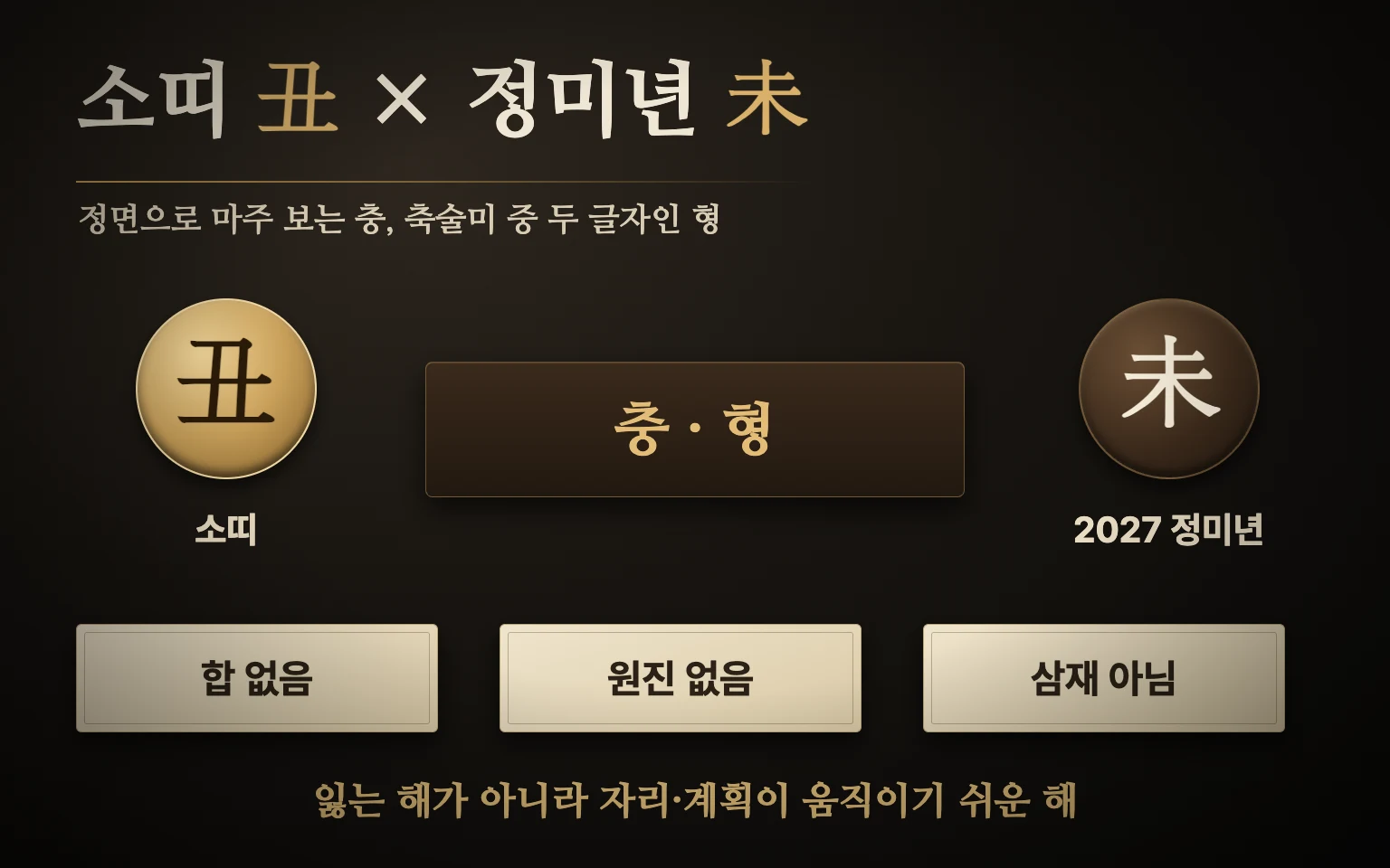 소띠 축과 정미년 미가 서로 마주 보며 충과 형으로 묶이고 합과 원진은 해당 없다고 정리한 관계 도식