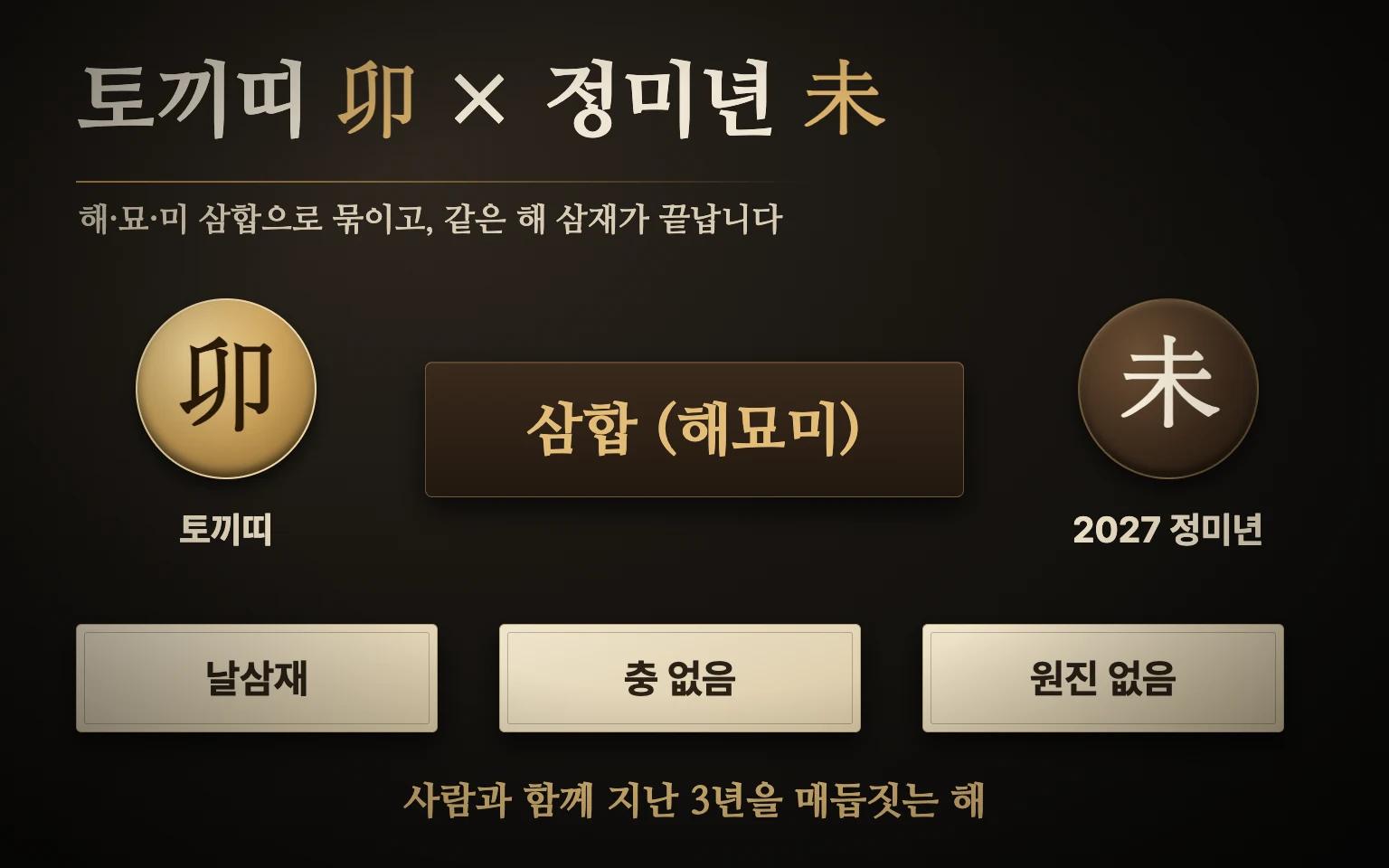 토끼띠 묘와 정미년 미가 해묘미 삼합으로 묶이고 같은 해에 날삼재가 끝난다고 정리한 관계 도식