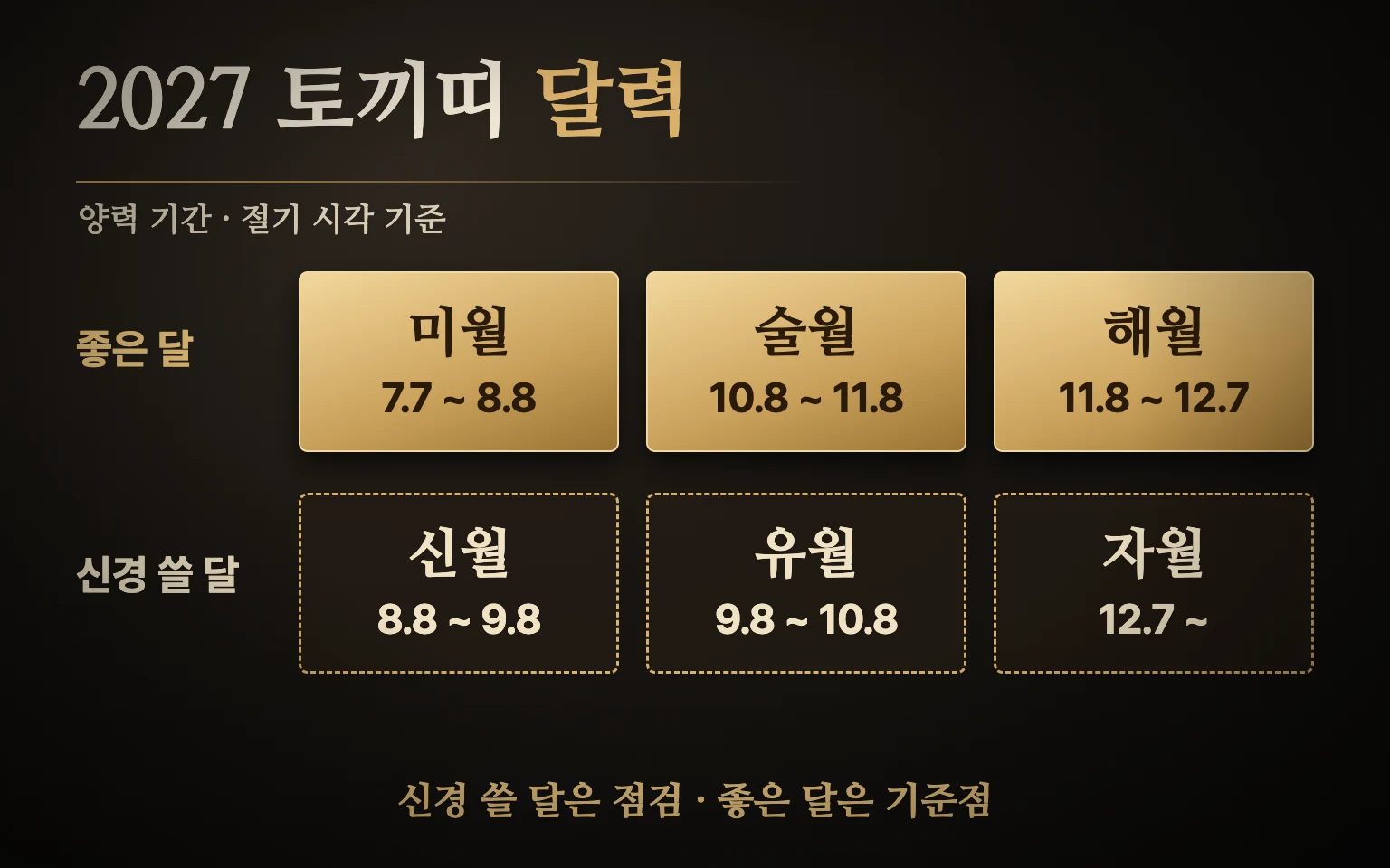2027년 토끼띠 좋은 달인 미월·술월·해월과 신경 쓸 달인 신월·유월·자월을 양력 기간과 함께 정리한 달력 도식