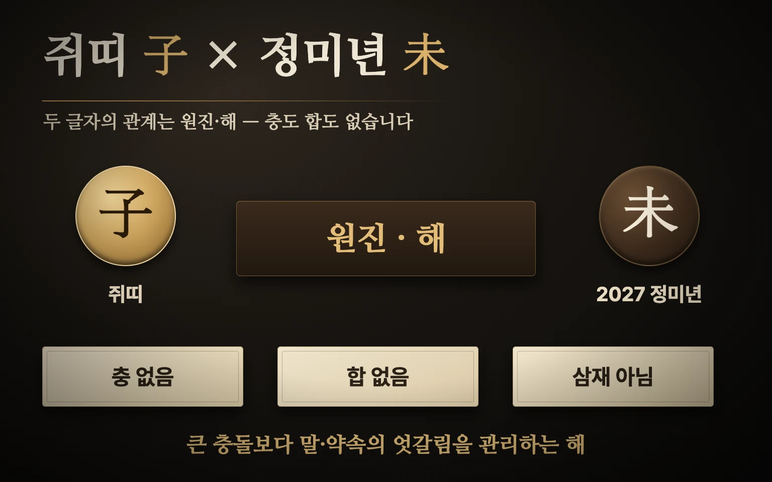 쥐띠 자와 정미년 미 사이에 원진과 해가 표시되고 충과 합은 해당 없다고 정리한 관계 도식