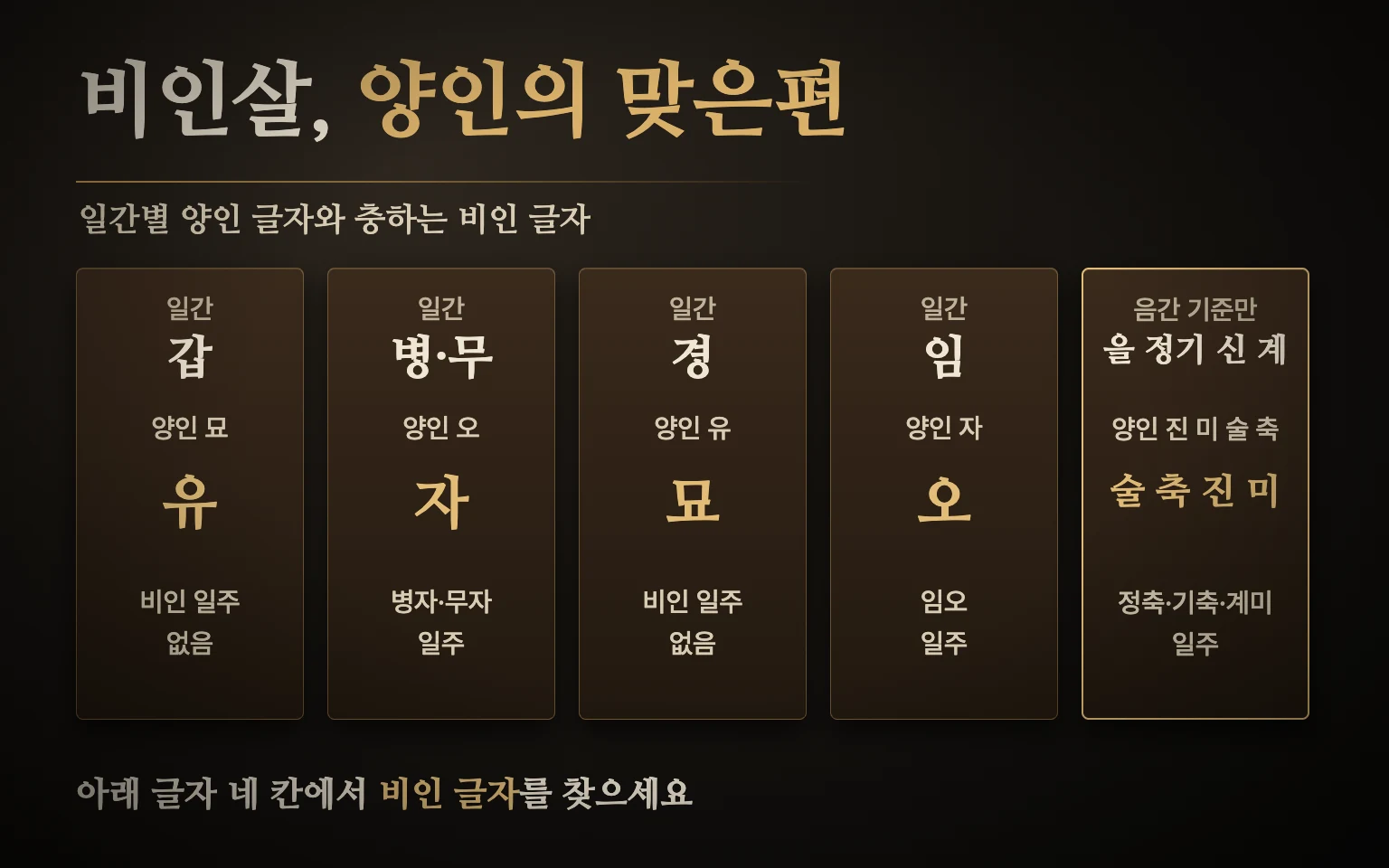 비인살 구성 도식 — 일간별 양인 글자와 맞은편 비인 글자: 갑 묘·유, 병무 오·자, 경 유·묘, 임 자·오, 음간 기준 을 술, 정기 축, 신 진, 계 미