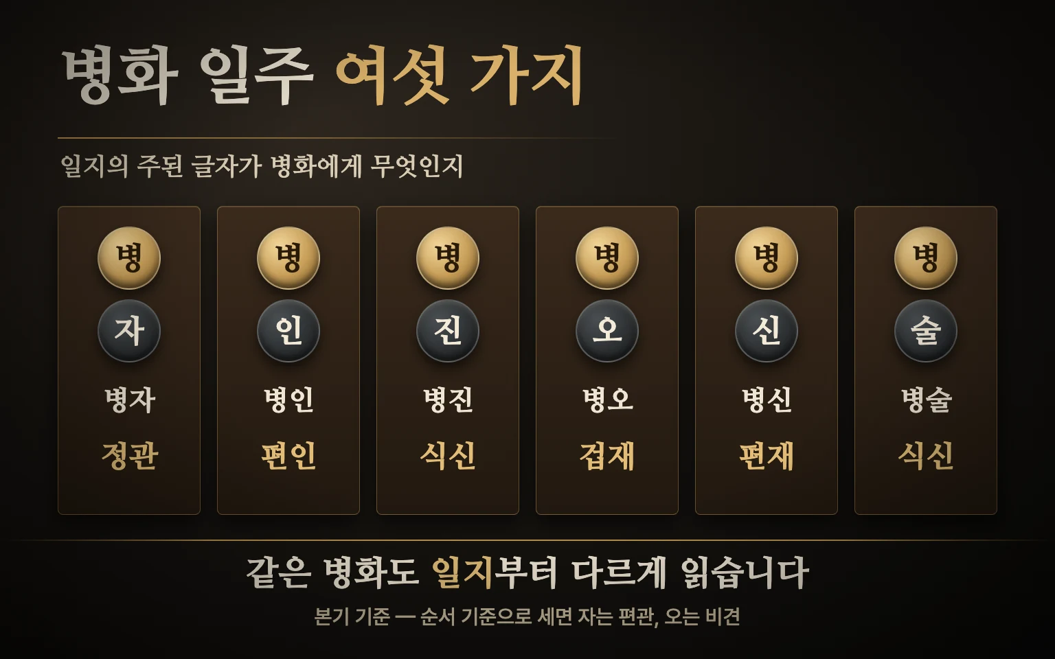 병화 일간과 짝을 이루는 일지 여섯 가지 도식: 자는 정관, 인은 편인, 진은 식신, 오는 겁재, 신은 편재, 술은 식신