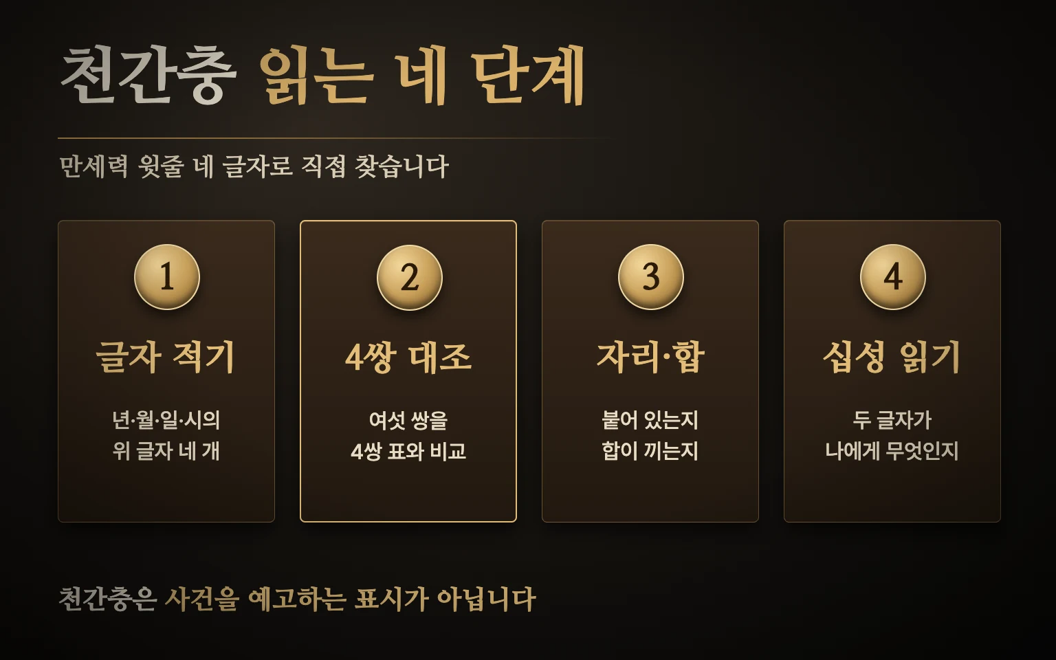 천간충 읽는 순서 도식: 윗줄 네 글자 적기, 여섯 쌍을 4쌍 표와 대조, 붙어 있는지와 합이 끼는지 표시, 두 글자를 십성으로 바꿔 읽기의 네 단계