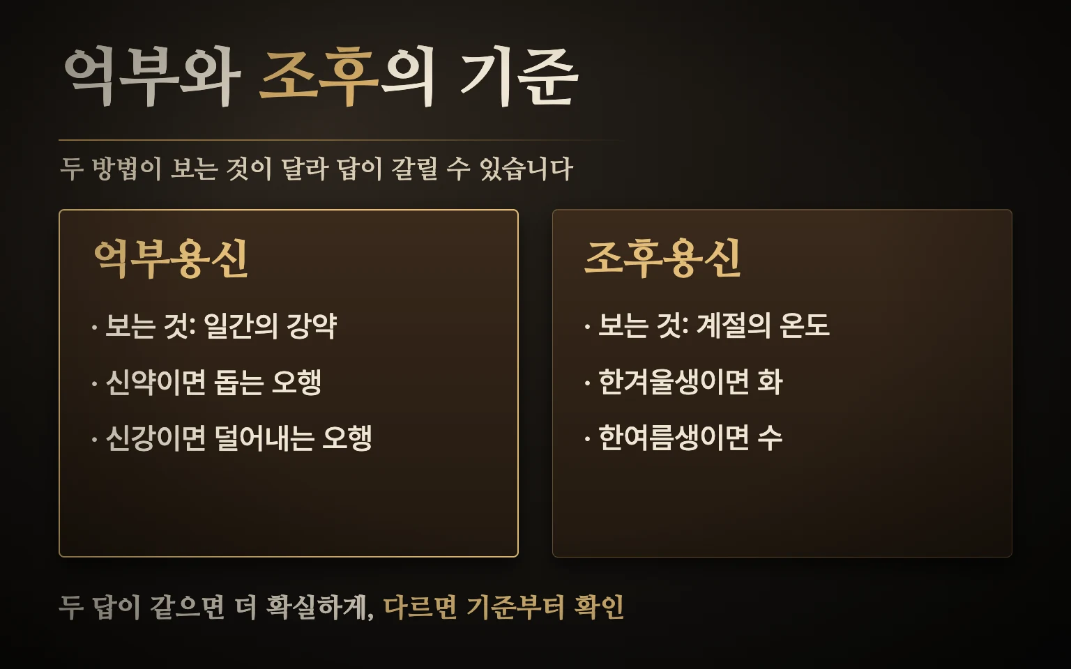 억부와 조후 비교 도식: 억부용신은 일간의 힘(강약)을 기준으로 돕거나 덜고, 조후용신은 태어난 계절의 온도를 기준으로 겨울엔 화, 여름엔 수를 찾으며 두 답이 같으면 더 확실하게 본다는 비교