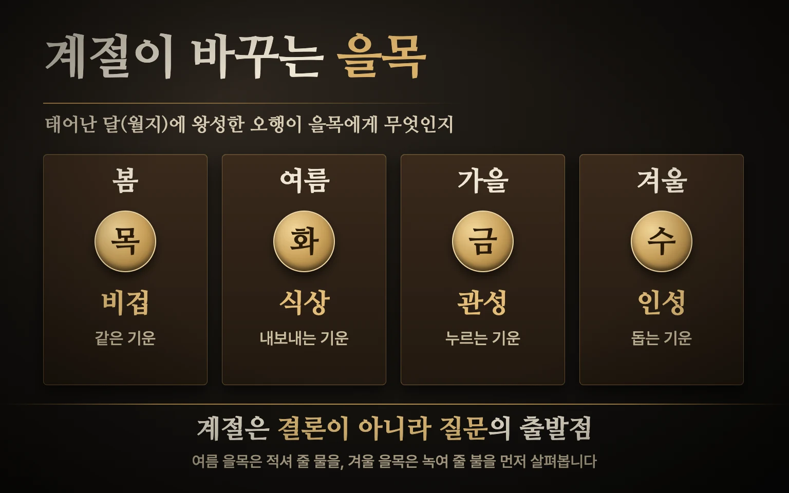 태어난 계절별 을목 도식: 봄은 목이 비겁, 여름은 화가 식상, 가을은 금이 관성, 겨울은 수가 인성으로 왕성한 모습
