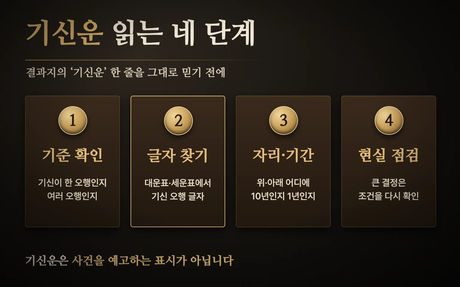 기신운 읽는 순서 도식: 기신 기준 확인, 대운·세운에서 기신 글자 찾기, 위·아래 자리와 기간 구분, 실제 결정은 현실 조건으로 점검하는 네 단계