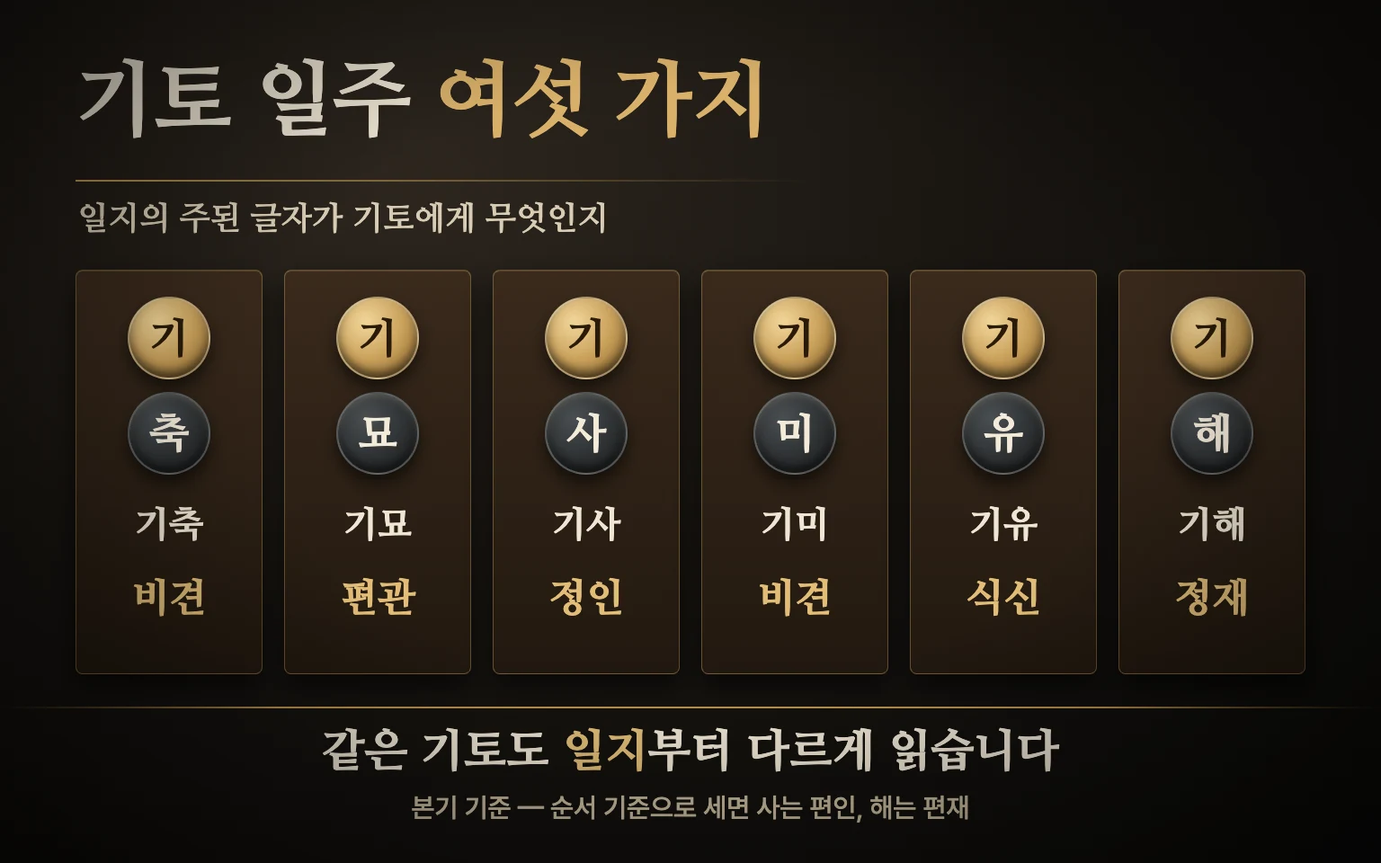 기토 일간과 짝을 이루는 일지 여섯 가지 도식: 축은 비견, 묘는 편관, 사는 정인, 미는 비견, 유는 식신, 해는 정재