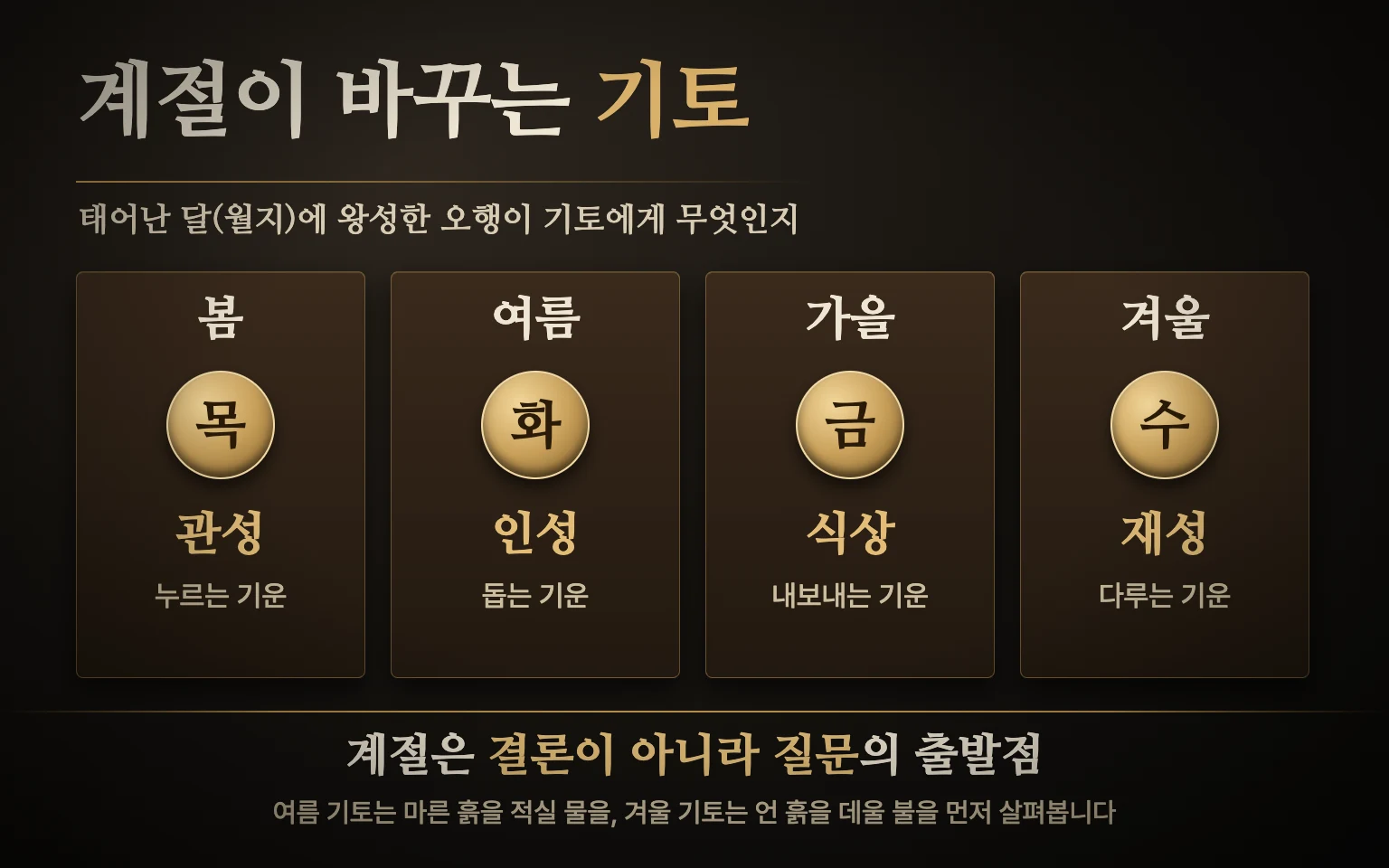 태어난 계절별 기토 도식: 봄은 목이 관성, 여름은 화가 인성, 가을은 금이 식상, 겨울은 수가 재성으로 왕성한 모습