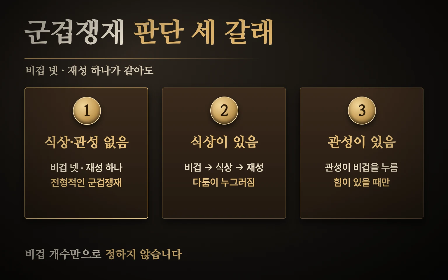 군겁쟁재 판단 세 갈래 도식: 비겁 넷과 재성 하나가 같을 때 식상·관성이 없는 경우, 식상이 비겁에서 재성으로 다리를 놓는 경우, 관성이 비겁을 누르는 경우를 세 칸으로 비교한 그림