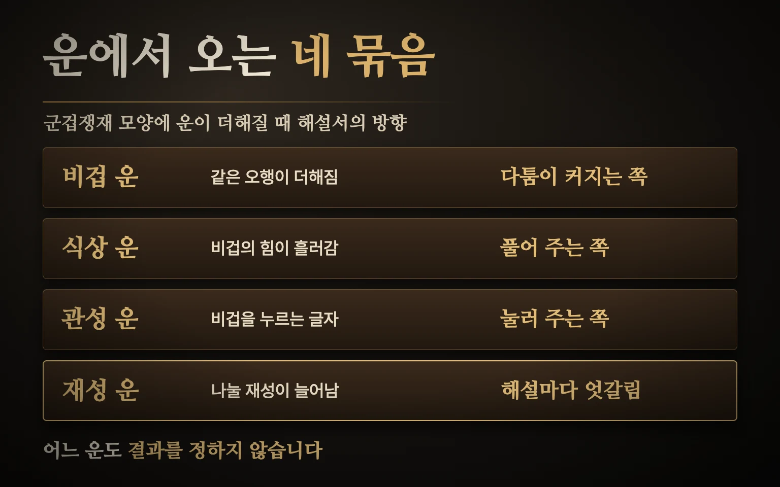군겁쟁재 운 읽기 도식: 원국의 비겁·재성 위에 비겁 운, 재성 운, 식상 운, 관성 운이 들어올 때 해설서가 읽는 방향을 네 갈래로 나눈 그림
