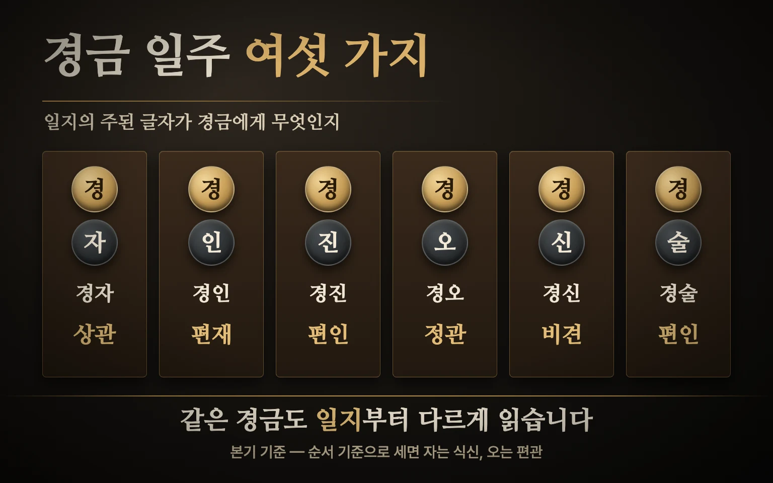 경금 일간과 짝을 이루는 일지 여섯 가지 도식: 자는 상관, 인은 편재, 진은 편인, 오는 정관, 신은 비견, 술은 편인