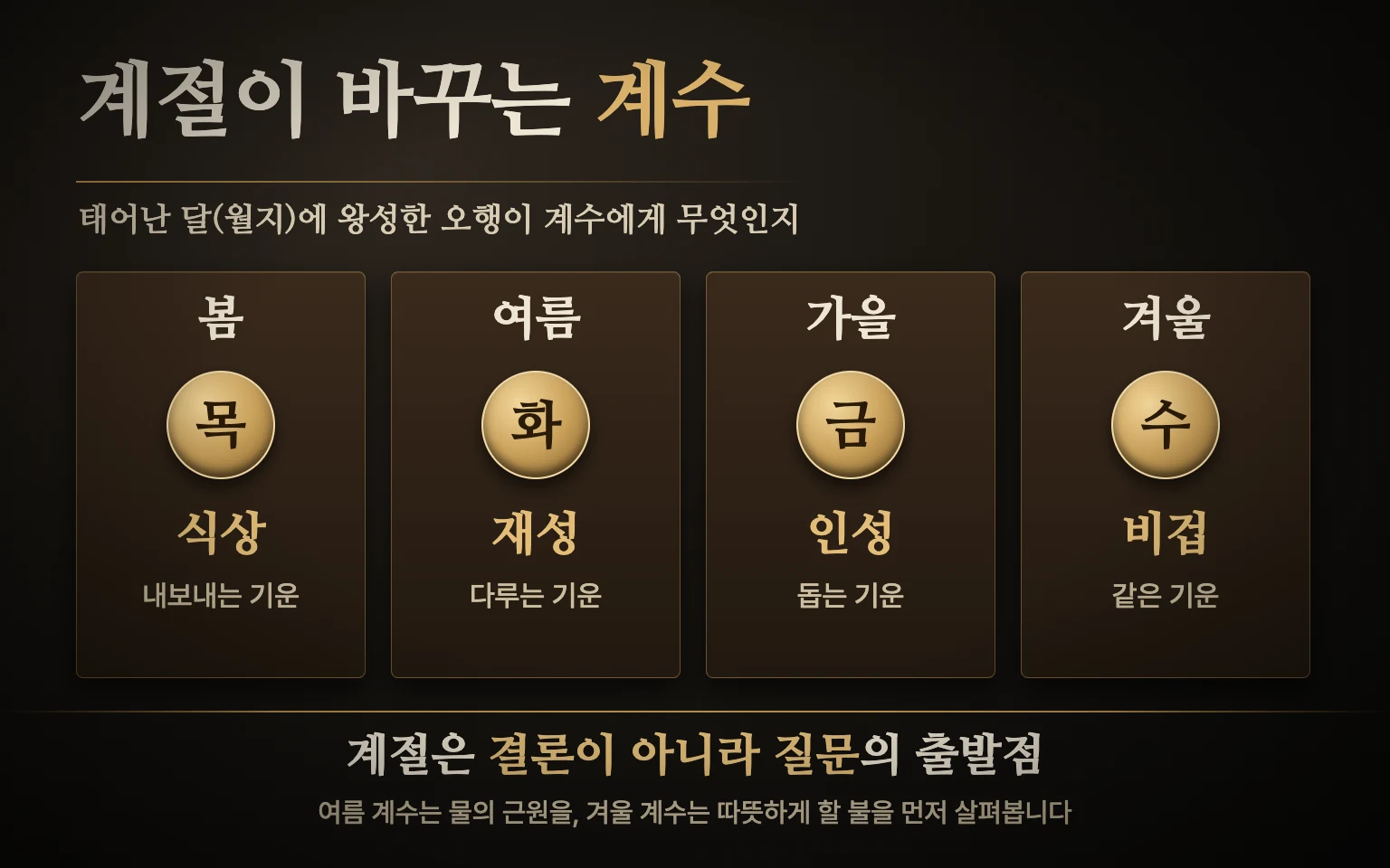 태어난 계절별 계수 도식: 봄은 목이 식상, 여름은 화가 재성, 가을은 금이 인성, 겨울은 수가 비겁으로 왕성한 모습