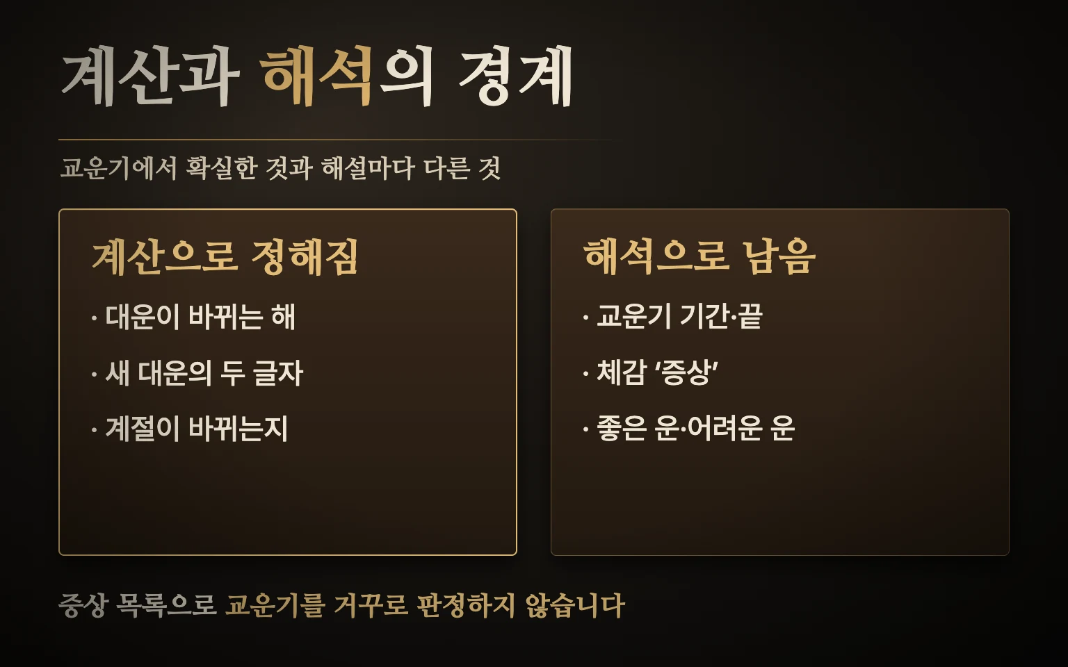 교운기 비교 도식: 계산으로 정해지는 것(대운이 바뀌는 해, 새 대운의 두 글자, 계절 전환 여부)과 해석으로 남는 것(교운기 기간, 체감 증상, 좋고 나쁨)을 나눈 표