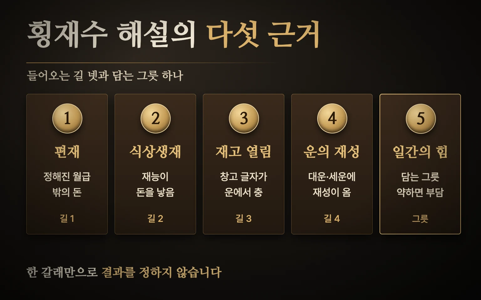횡재수 해설의 다섯 근거 — 편재, 식상생재, 재고 열림, 운의 재성, 일간의 힘을 다섯 개의 나무 판으로 나란히 나타낸 도식