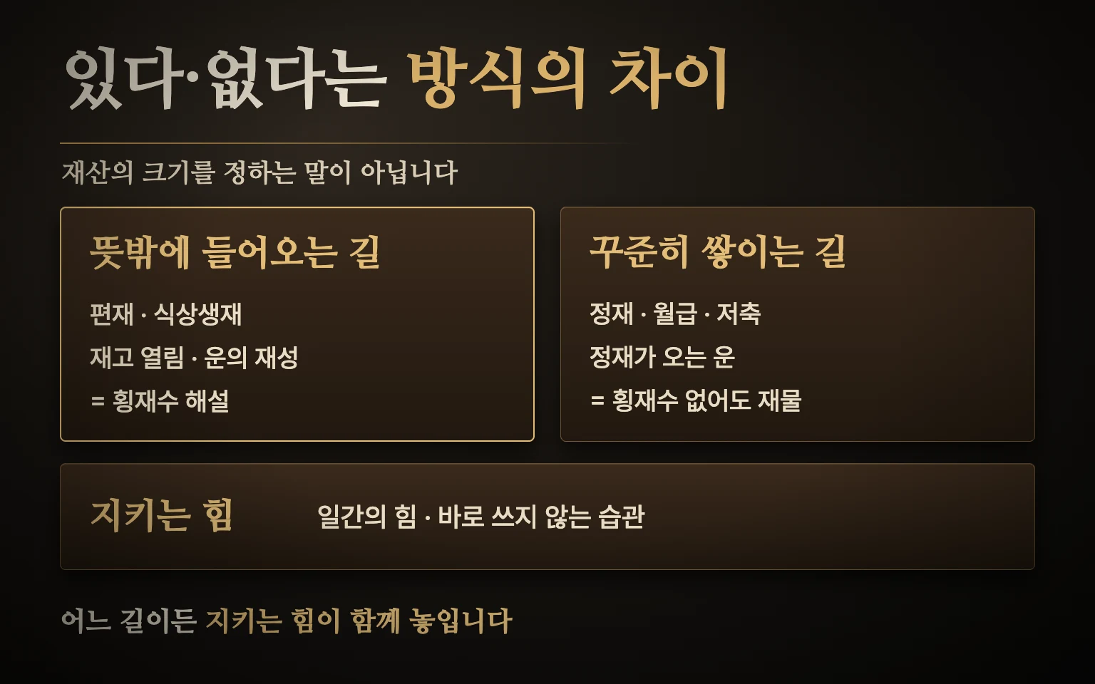 횡재수가 있는 사주와 없는 사주의 비교 — 뜻밖에 들어오는 길과 꾸준히 쌓이는 길을 나란한 두 판으로, 지키는 힘을 아래 받침판으로 비교한 도식