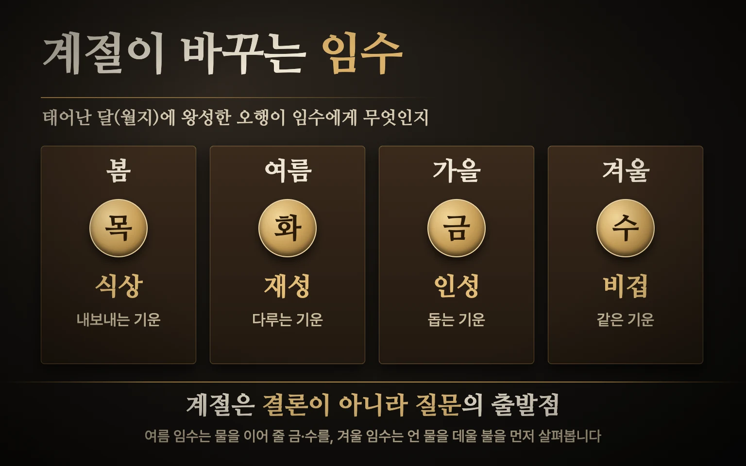 태어난 계절별 임수 도식: 봄은 목이 식상, 여름은 화가 재성, 가을은 금이 인성, 겨울은 수가 비겁으로 왕성한 모습