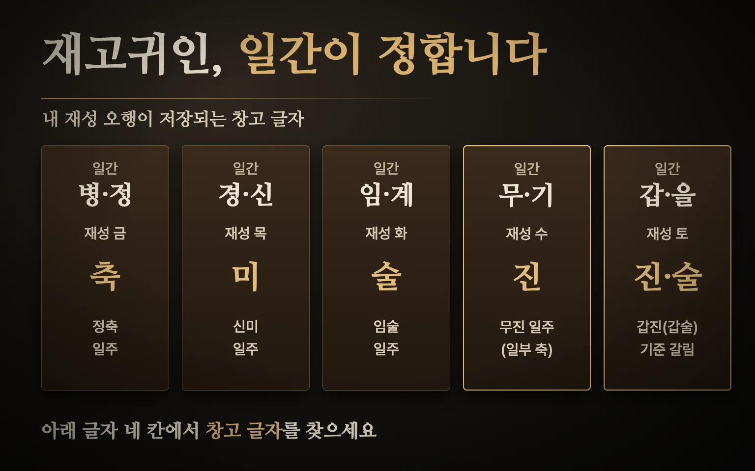 일간별 재고귀인 창고 글자 도식 — 병정은 축, 경신은 미, 임계는 술, 무기는 진(일부 축), 갑을은 진 또는 술