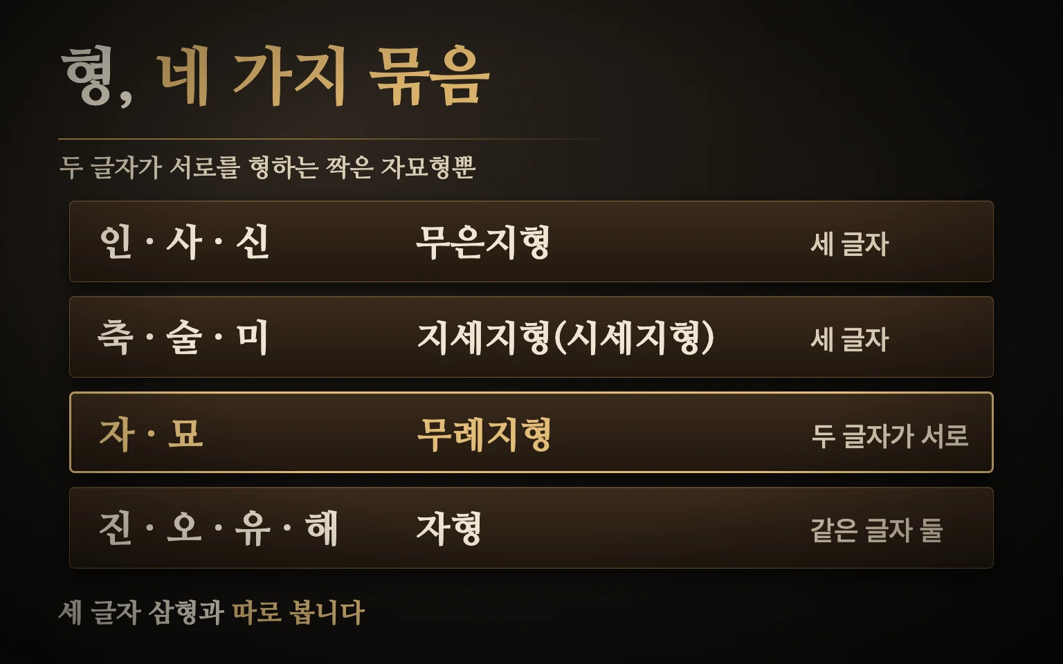 지지 형 네 종류 비교 도식 — 인사신 무은지형, 축술미 지세지형(시세지형), 자묘 무례지형(두 글자), 진오유해 자형