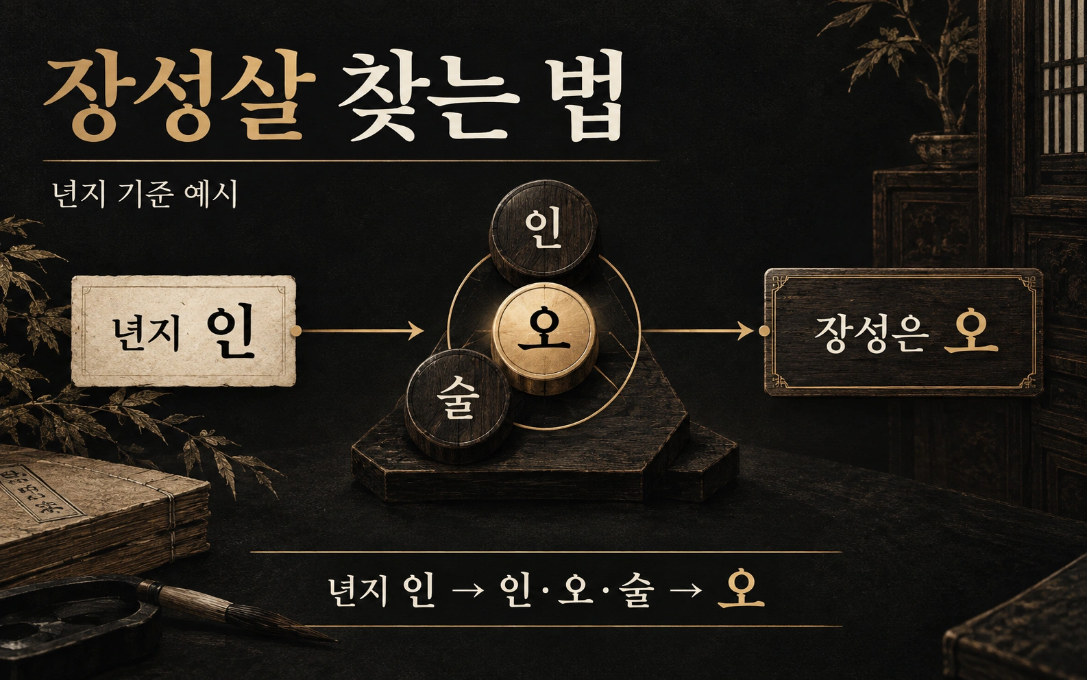 년지 인에서 인·오·술 그룹의 오를 찾는 장성살 학습 예시
