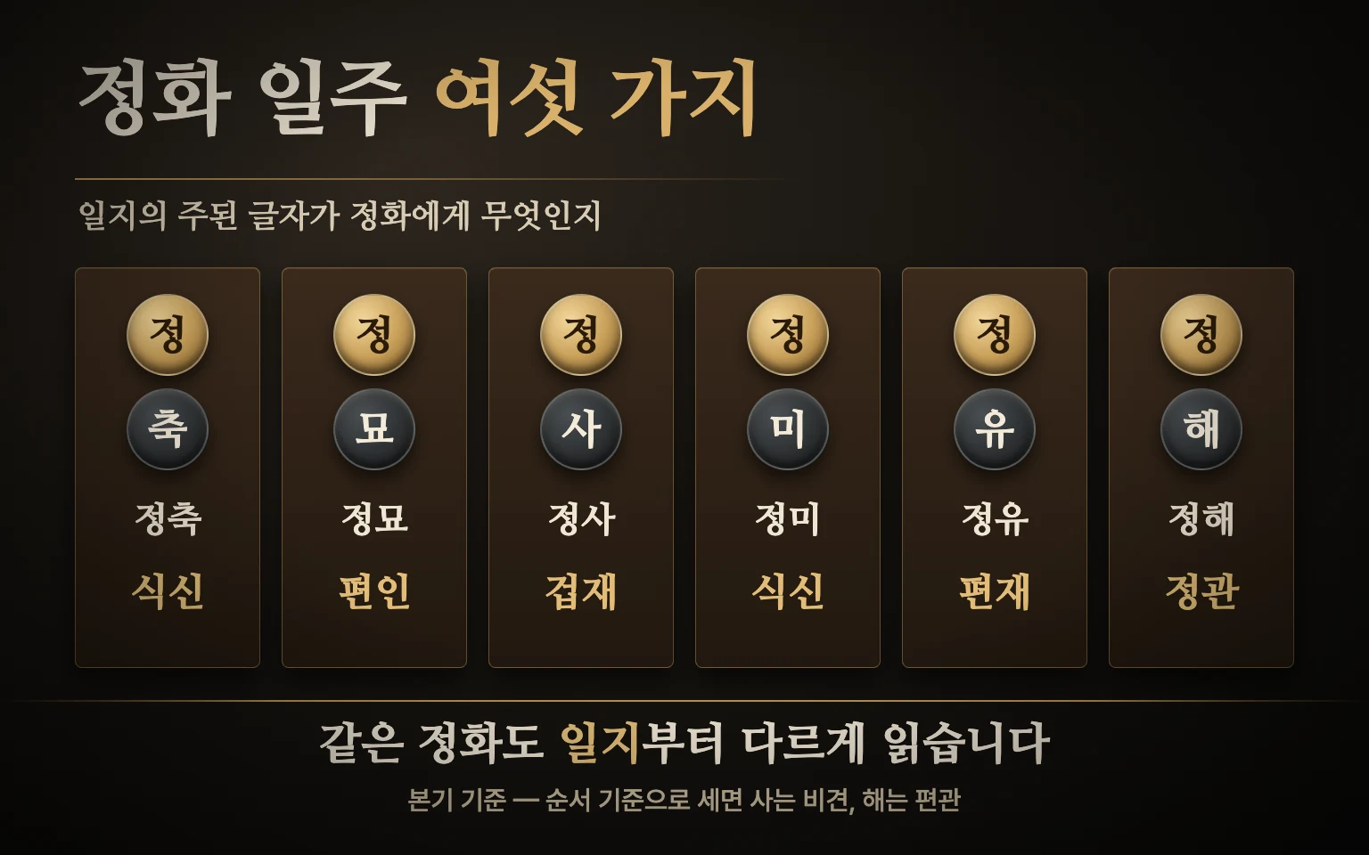 정화 일간과 짝을 이루는 일지 여섯 가지 도식: 축은 식신, 묘는 편인, 사는 겁재, 미는 식신, 유는 편재, 해는 정관