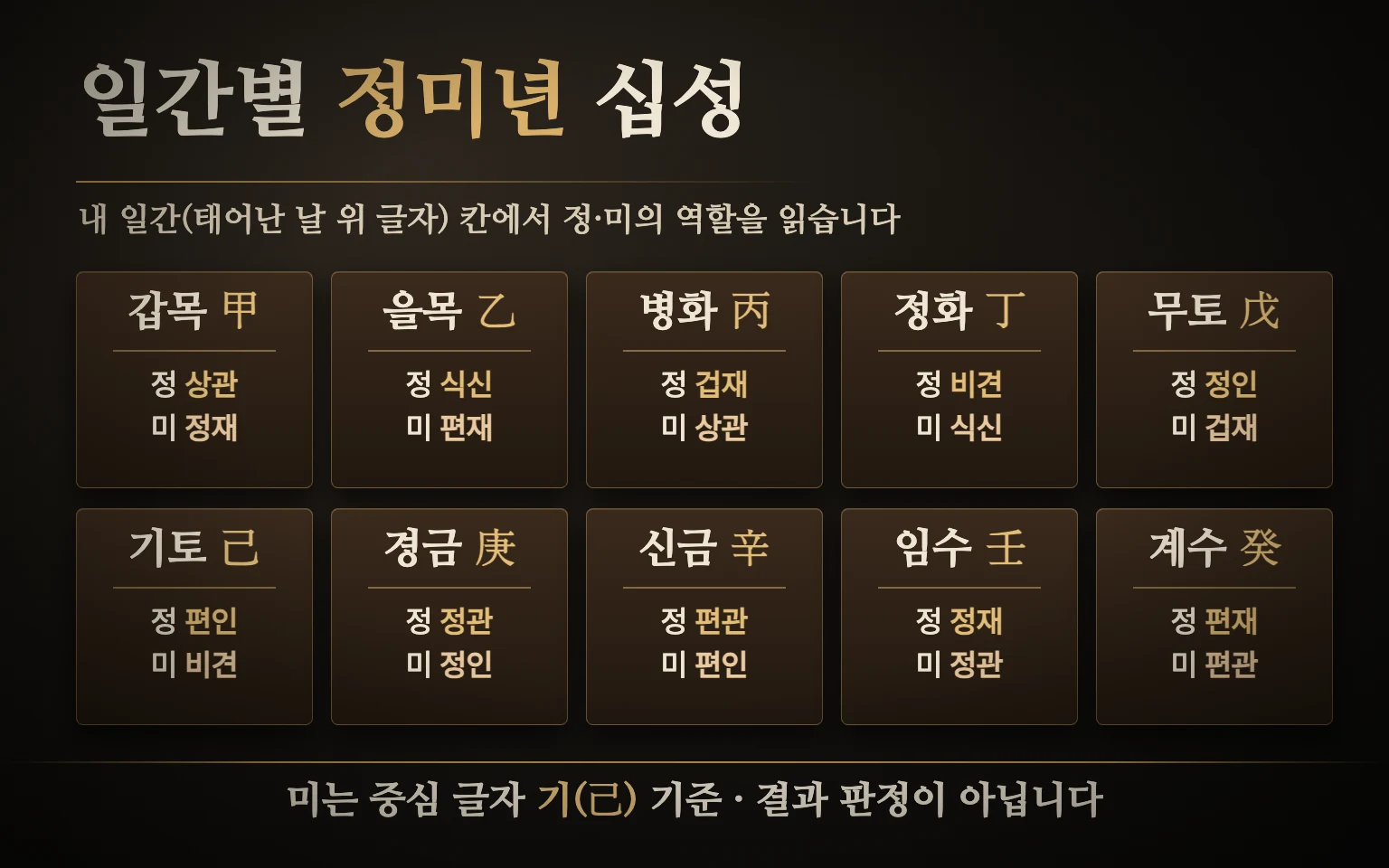 갑목부터 계수까지 열 개 일간이 두 줄로 놓이고 각 일간 아래에 정이 무슨 십성인지와 미가 무슨 십성인지가 짝으로 적힌 일간별 십성 도식