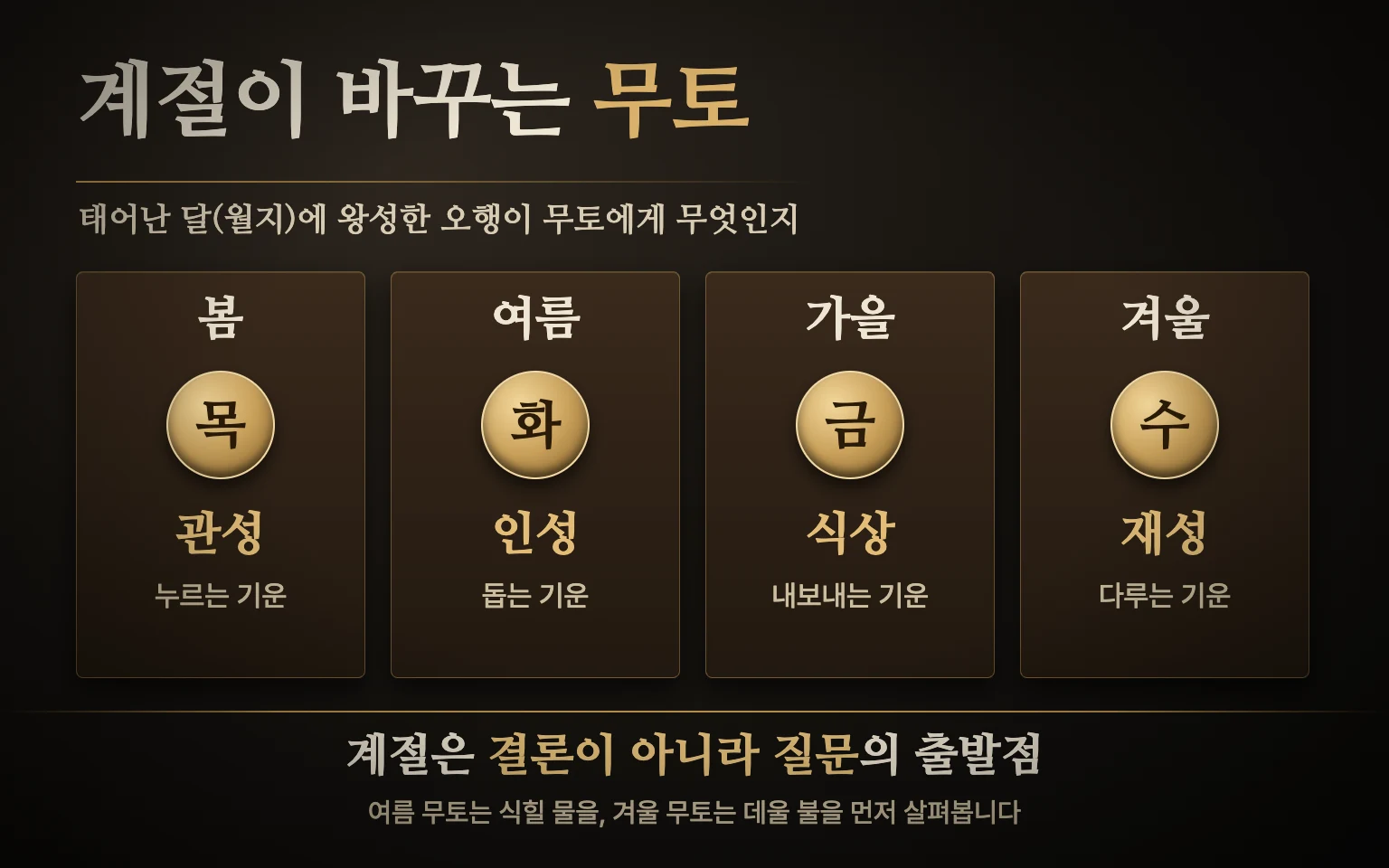 태어난 계절별 무토 도식: 봄은 목이 관성, 여름은 화가 인성, 가을은 금이 식상, 겨울은 수가 재성으로 왕성한 모습
