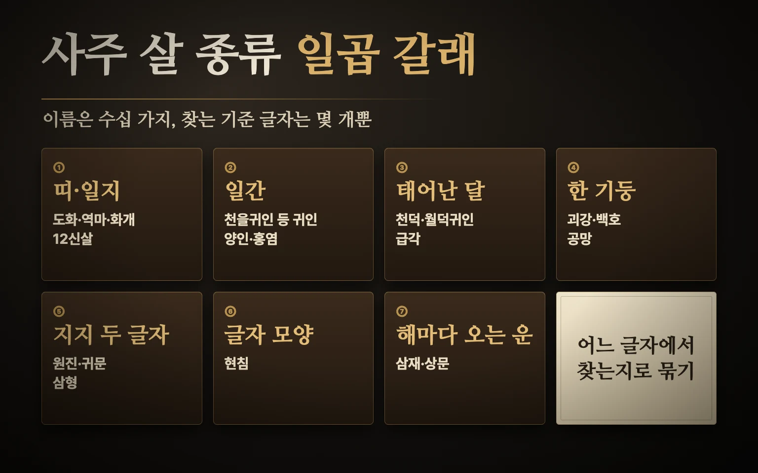 사주 살 종류를 찾는 기준 글자에 따라 띠·일지, 일간, 태어난 달, 한 기둥, 지지 관계, 글자 모양, 해마다 오는 운의 일곱 갈래로 나눈 도식