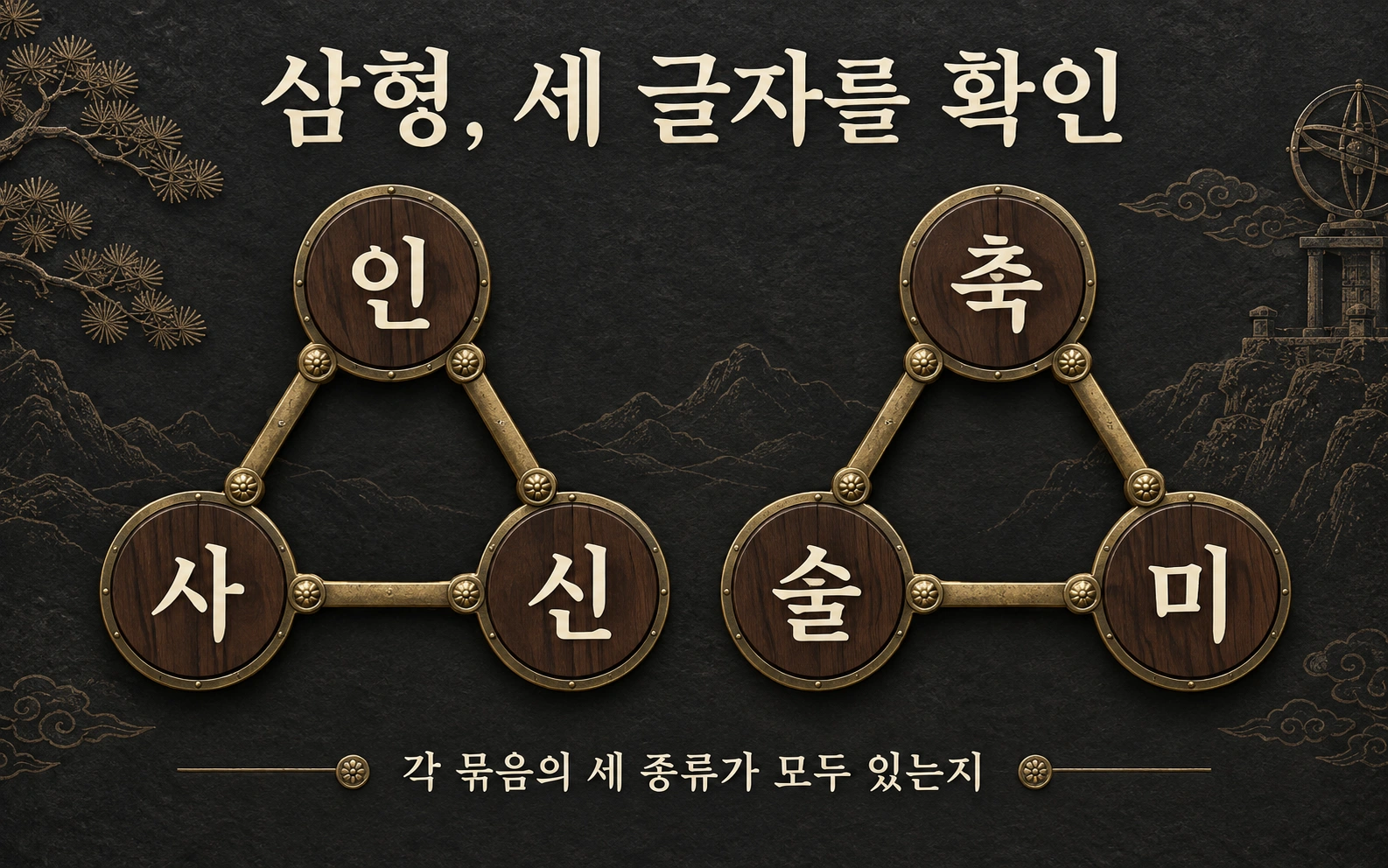 인사신과 축술미 각각의 세 글자가 연결된 두 묶음