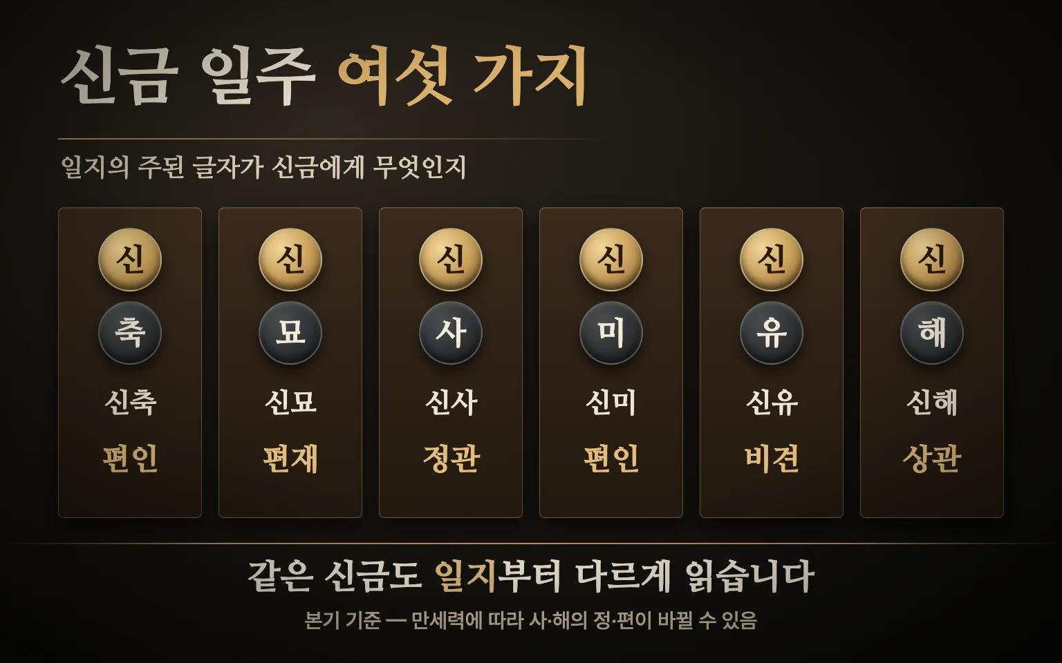 신금 일간과 짝을 이루는 일지 여섯 가지를 보여 주는 도식: 축은 편인, 묘는 편재, 사는 정관, 미는 편인, 유는 비견, 해는 상관