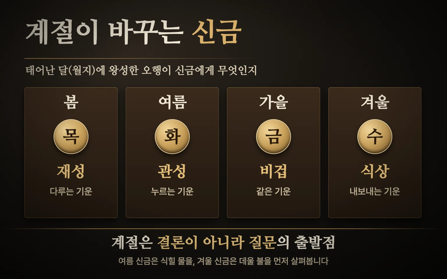 태어난 계절별 신금 도식: 봄은 목이 재성, 여름은 화가 관성, 가을은 금이 비겁, 겨울은 수가 식상으로 왕성한 모습