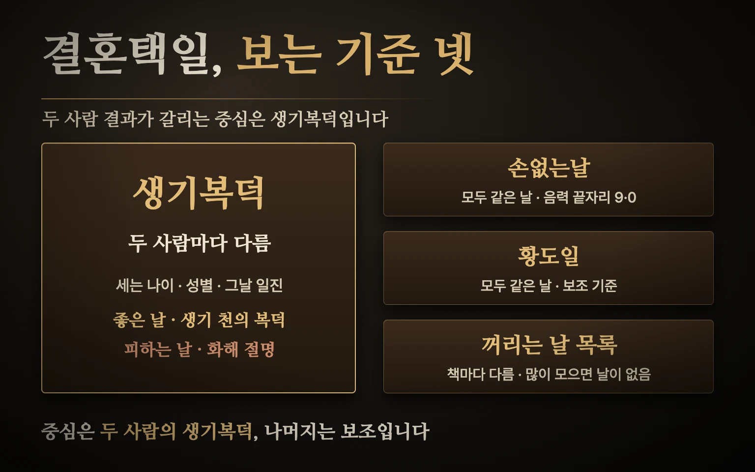 결혼택일 기준 구성 도식 — 두 사람마다 다른 생기복덕이 중심이고, 모두에게 같은 손없는날과 황도일, 책마다 다른 혼인 꺼리는 날이 보조